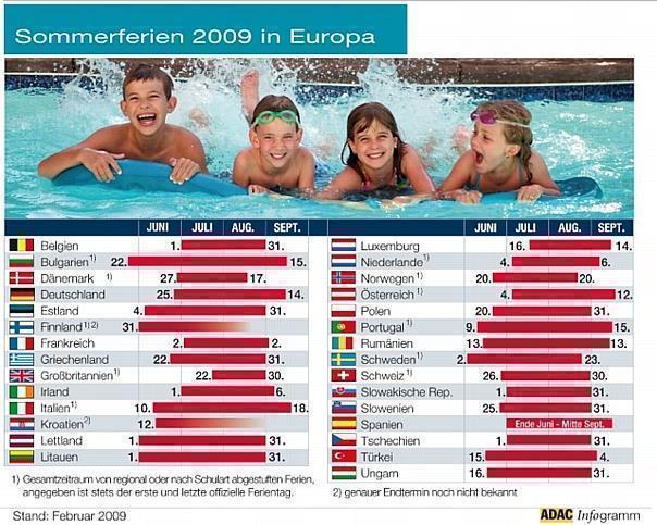 Europäische Ferientermine. Foto: Auto-Reporter/ADAC